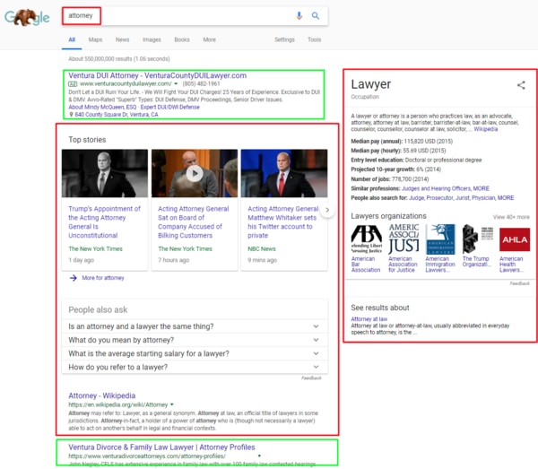 If the attorney is pursuing local seo, then they will want to index their site on Google Search anytime a user searches for “attorney los angeles”, or “attorney in los angeles”. 